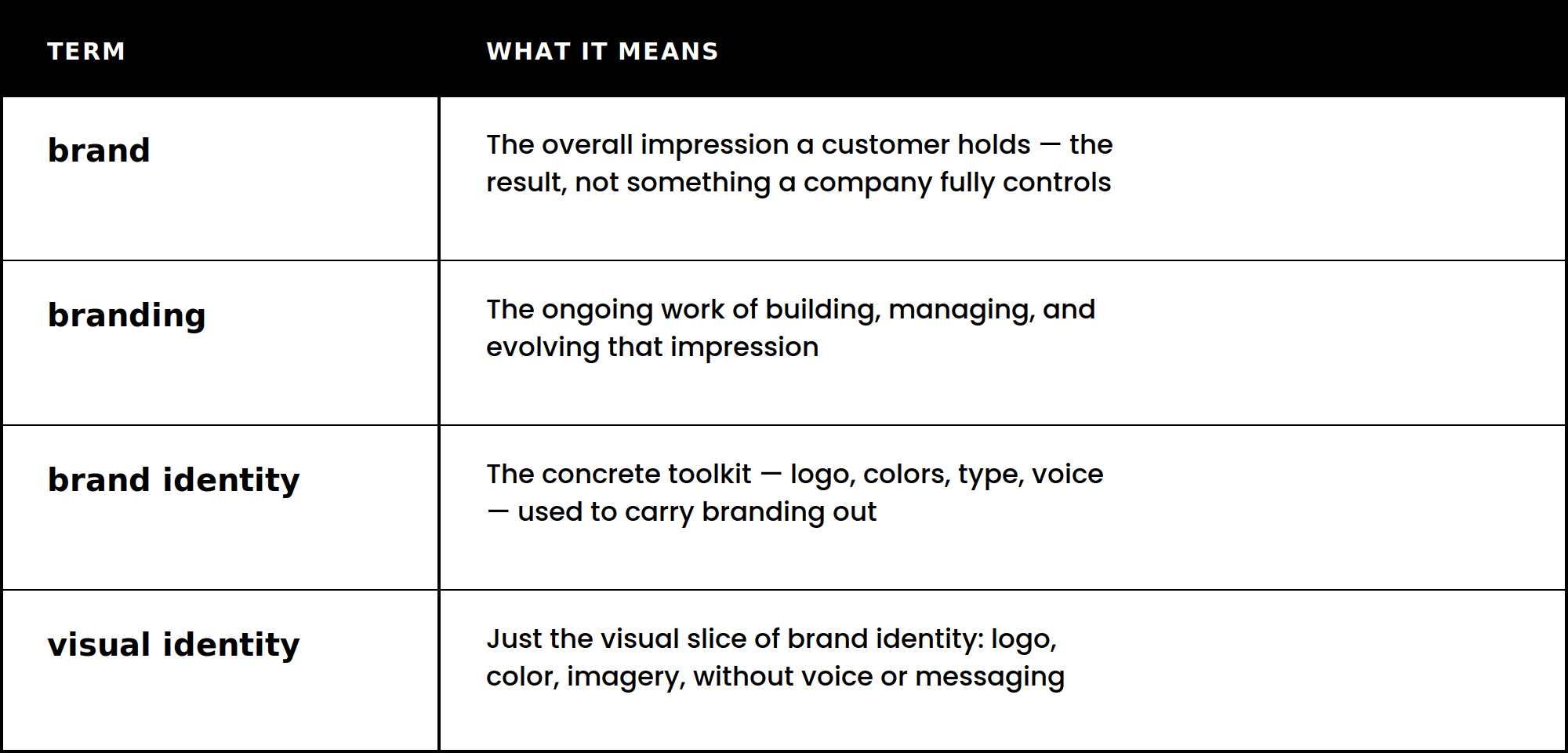 brand-identity-terms-table