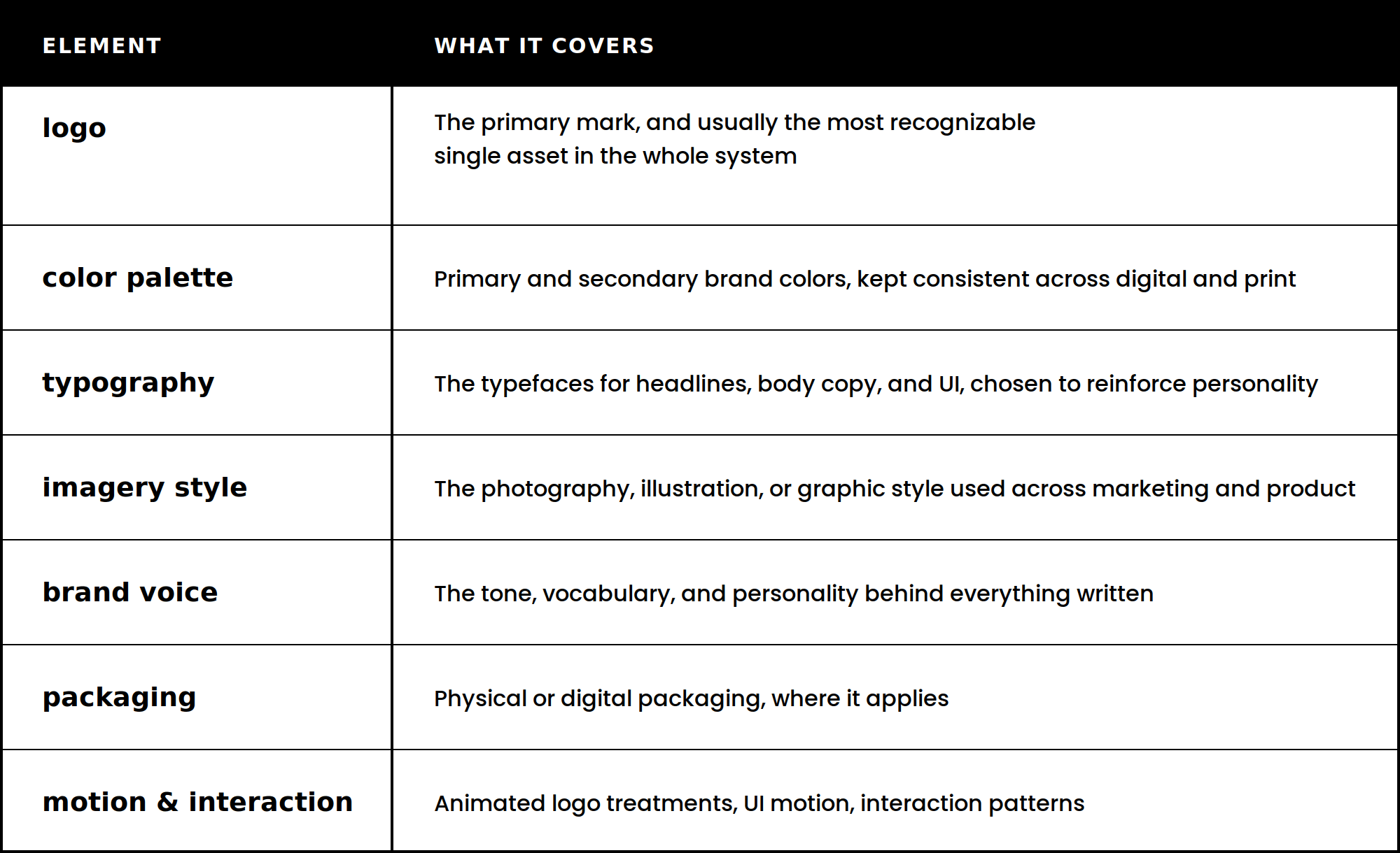 brand-identity-elements-table