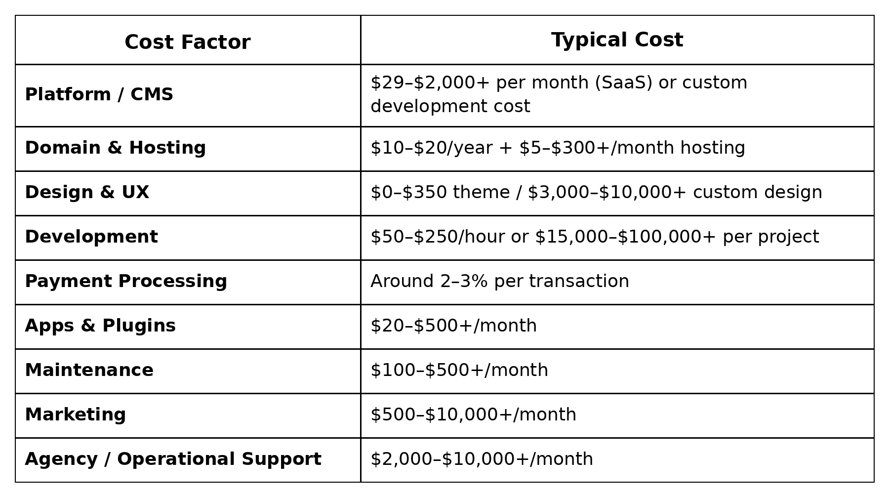 conceptstudio cost table bold columns