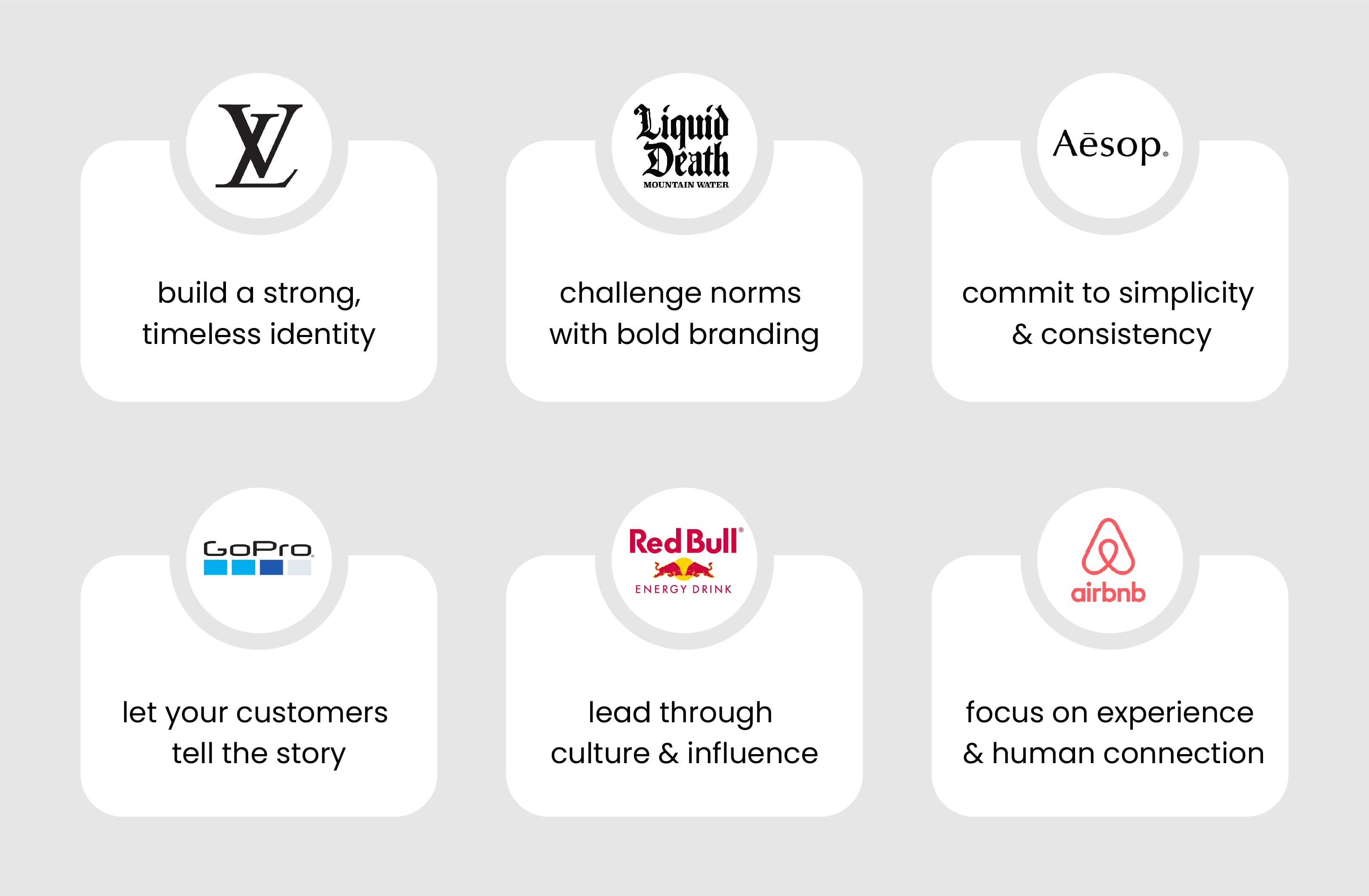 How Branding and Marketing Work Together